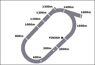 Ararat Race Course