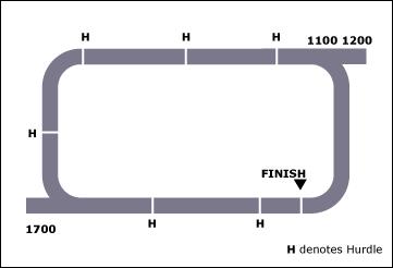 Clare Race Course