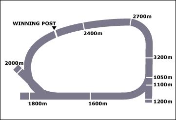 Morphettville Race Course