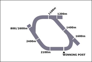 Mowbray Race Course