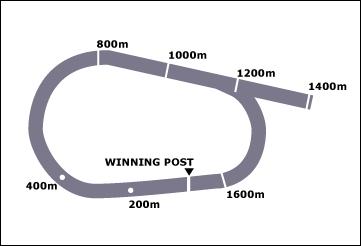 Mildura Race Course