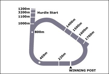 Sale Race Course