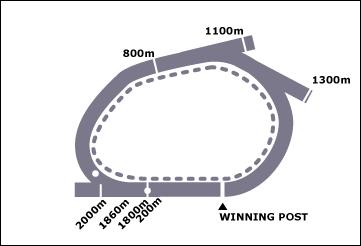 Stawell Race Course