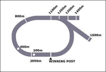 Wodonga Race Course