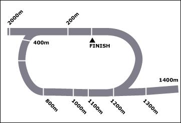 Bathurst Race Course