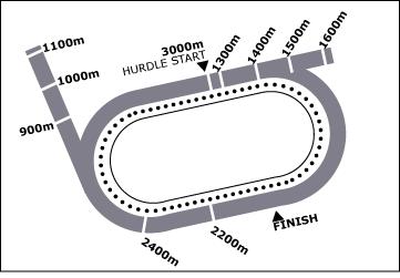 Bendigo Race Course