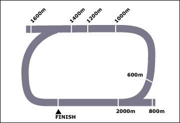 Coonamble Race Course