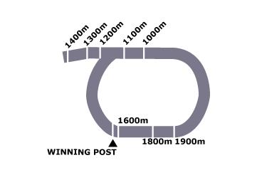 Forbes Race Course