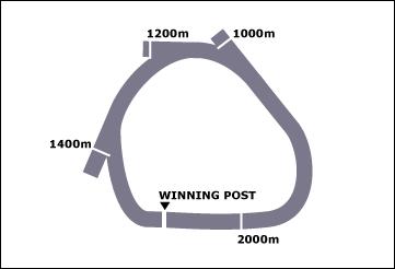 Queanbeyan Race Course