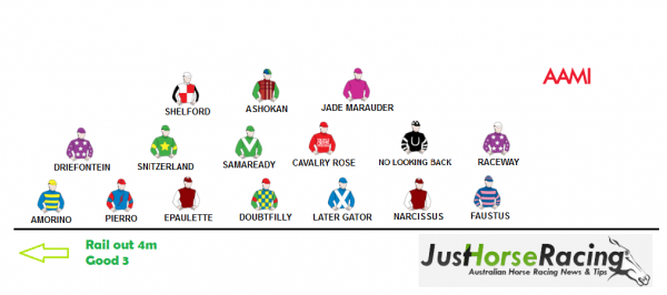 2012-golden-slipper-speed-map