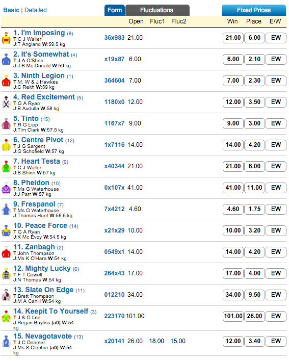 2015 Festival Stakes tips odds field