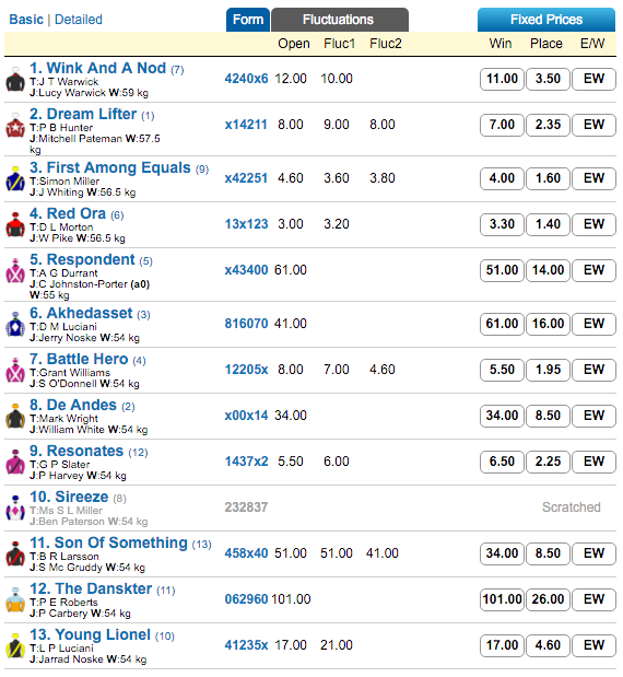 2016 bunbury stakes odds