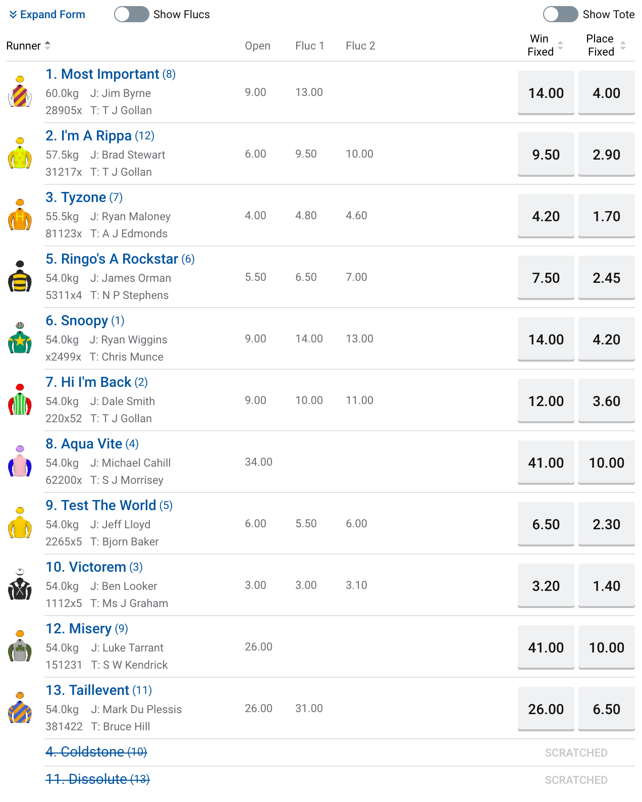 Keith Noud Qlty betting | Just Horse Racing