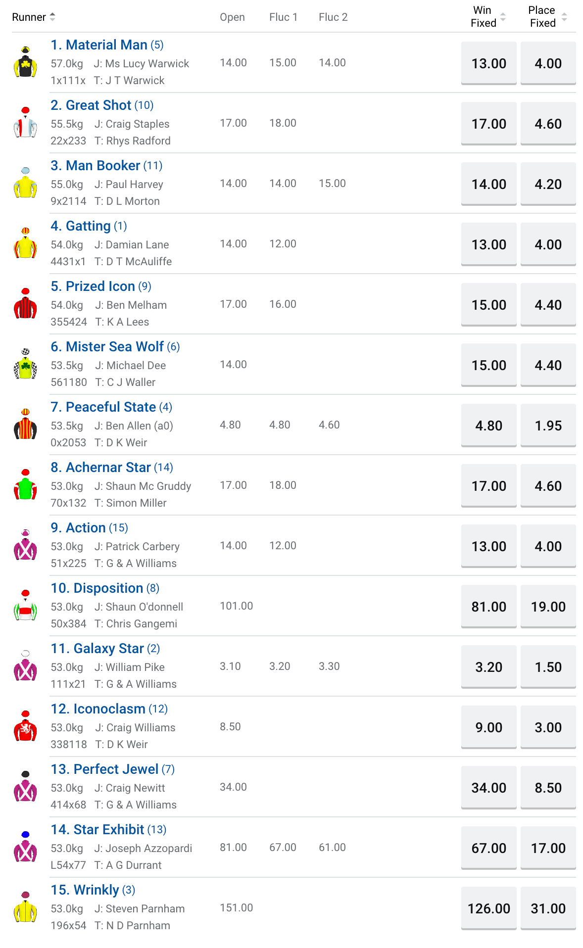 railway Stakes betting odds | Just Horse Racing