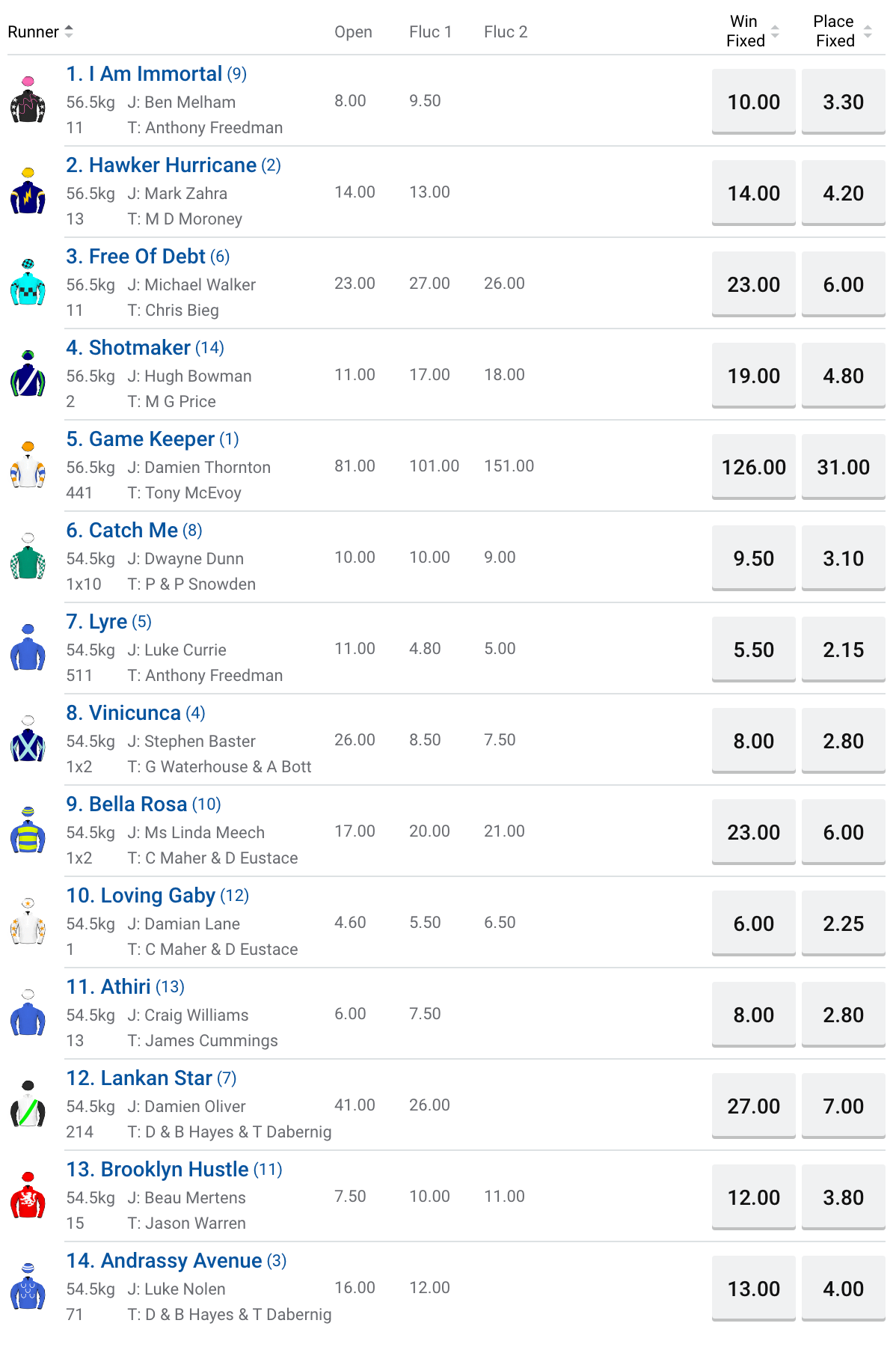 Blue Diamond Stakes market | Just Horse Racing