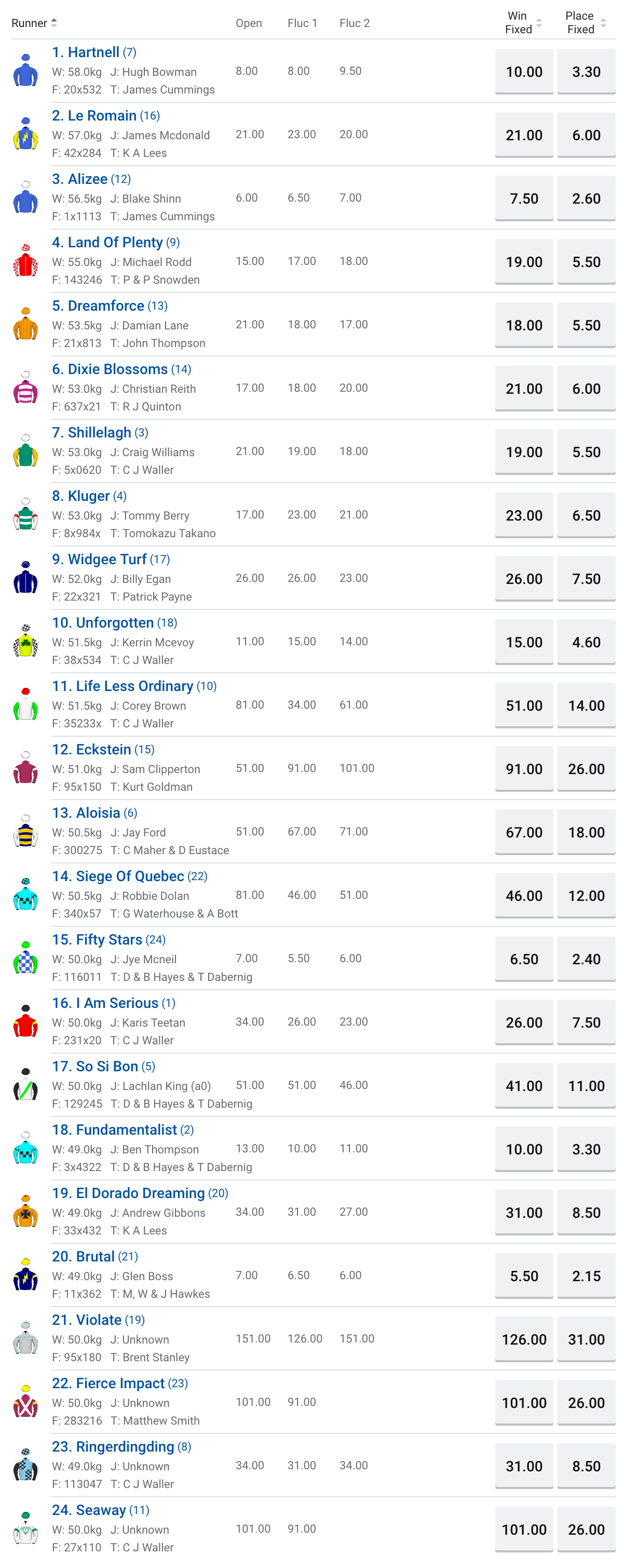 Doncaster Mile odds | Just Horse Racing