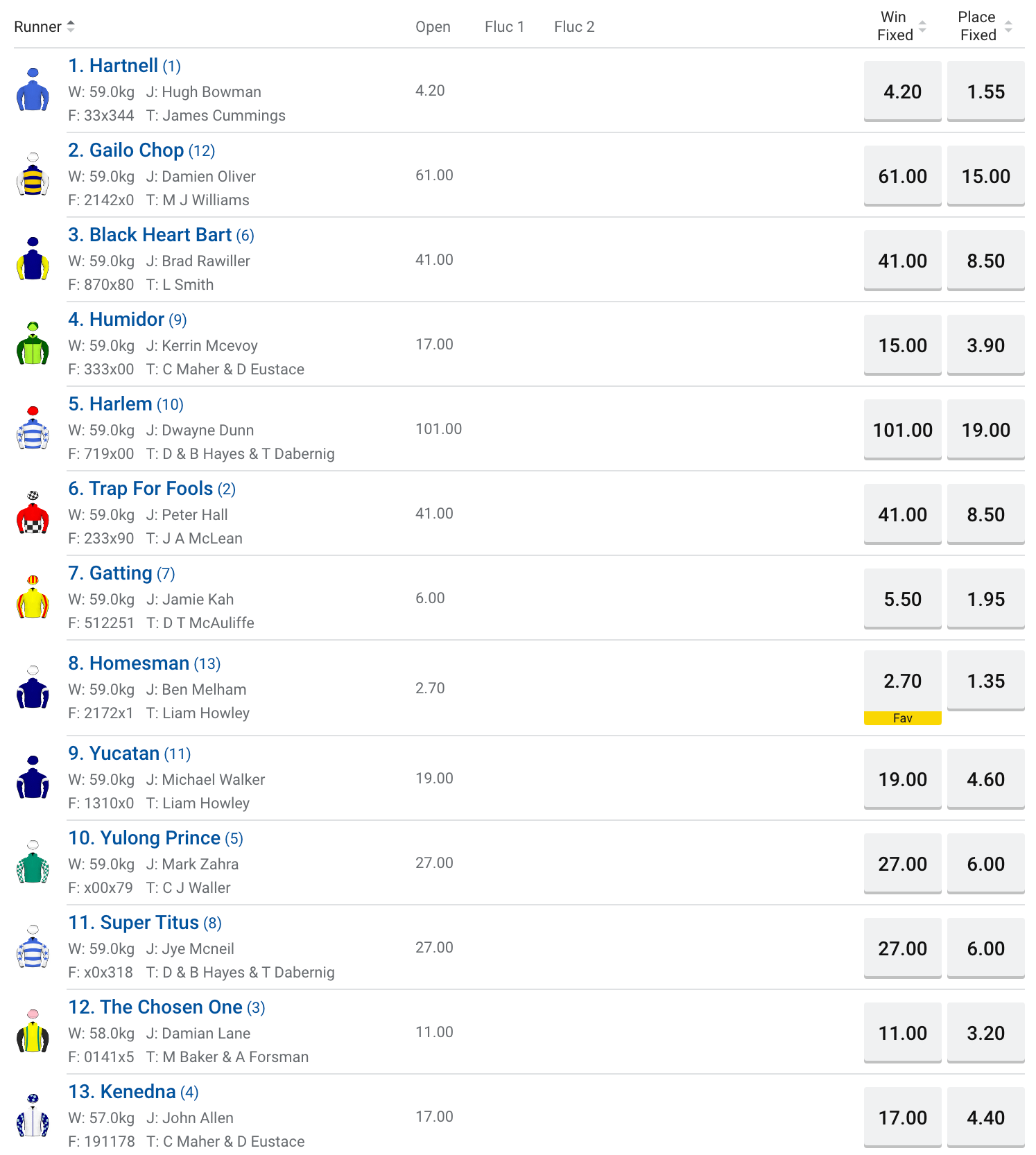 Underwood Stks betting odds | Just Horse Racing