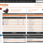 SportsBetting.com.au Betting Review + SportsBetting Racing Offers