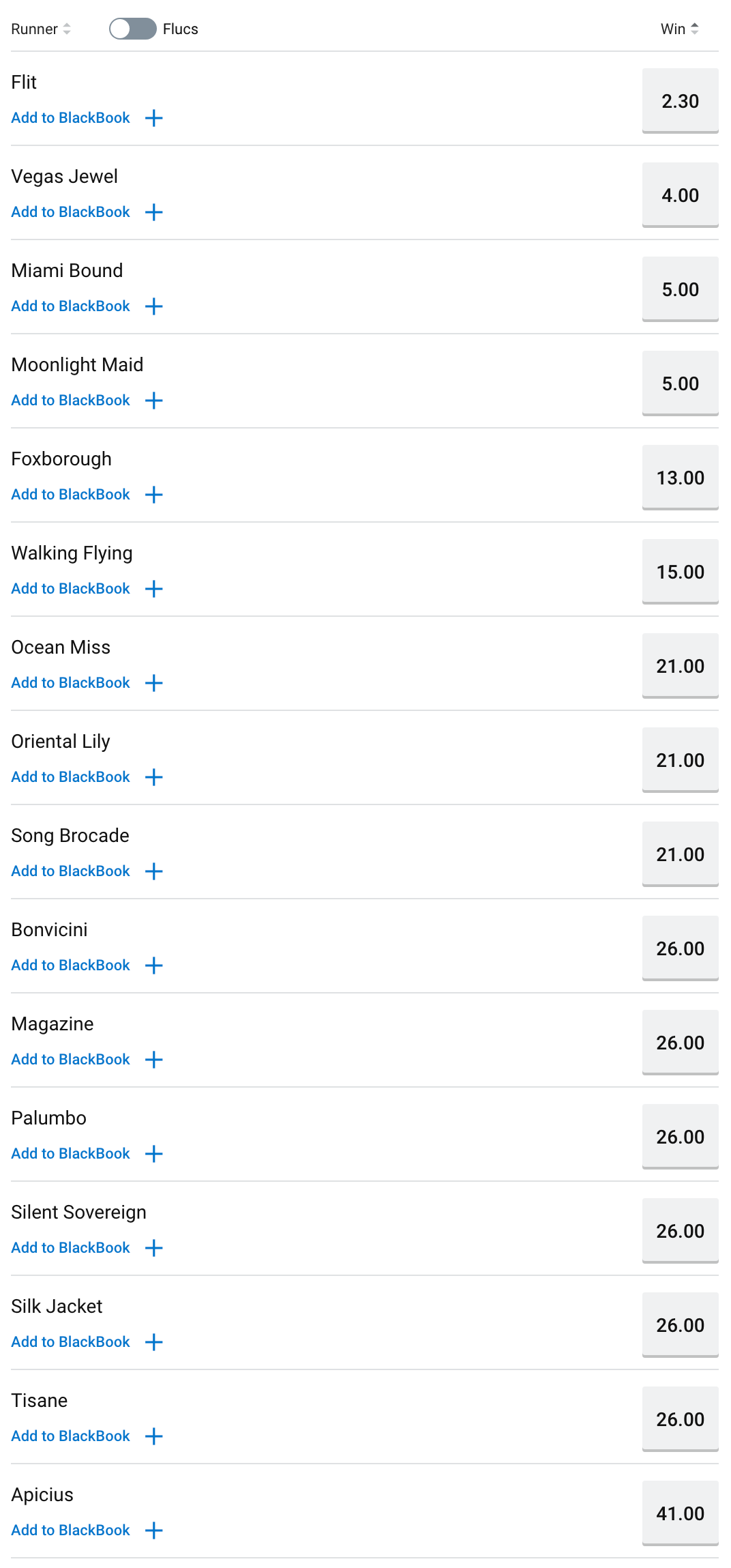 Wakeful Stakes - 2000m Odds & Betting Futures - Sportsbet_ - www.sportsbet.com.au | Just Horse Racing