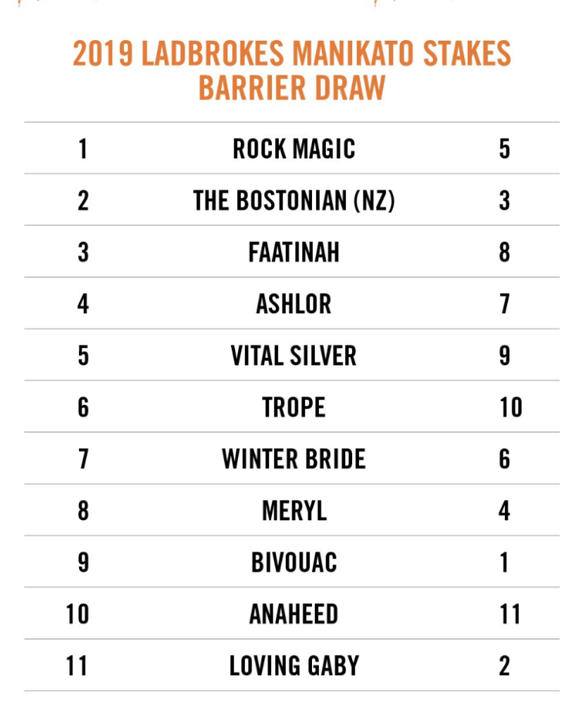 manikato stakes field and barriers 2019 | Just Horse Racing