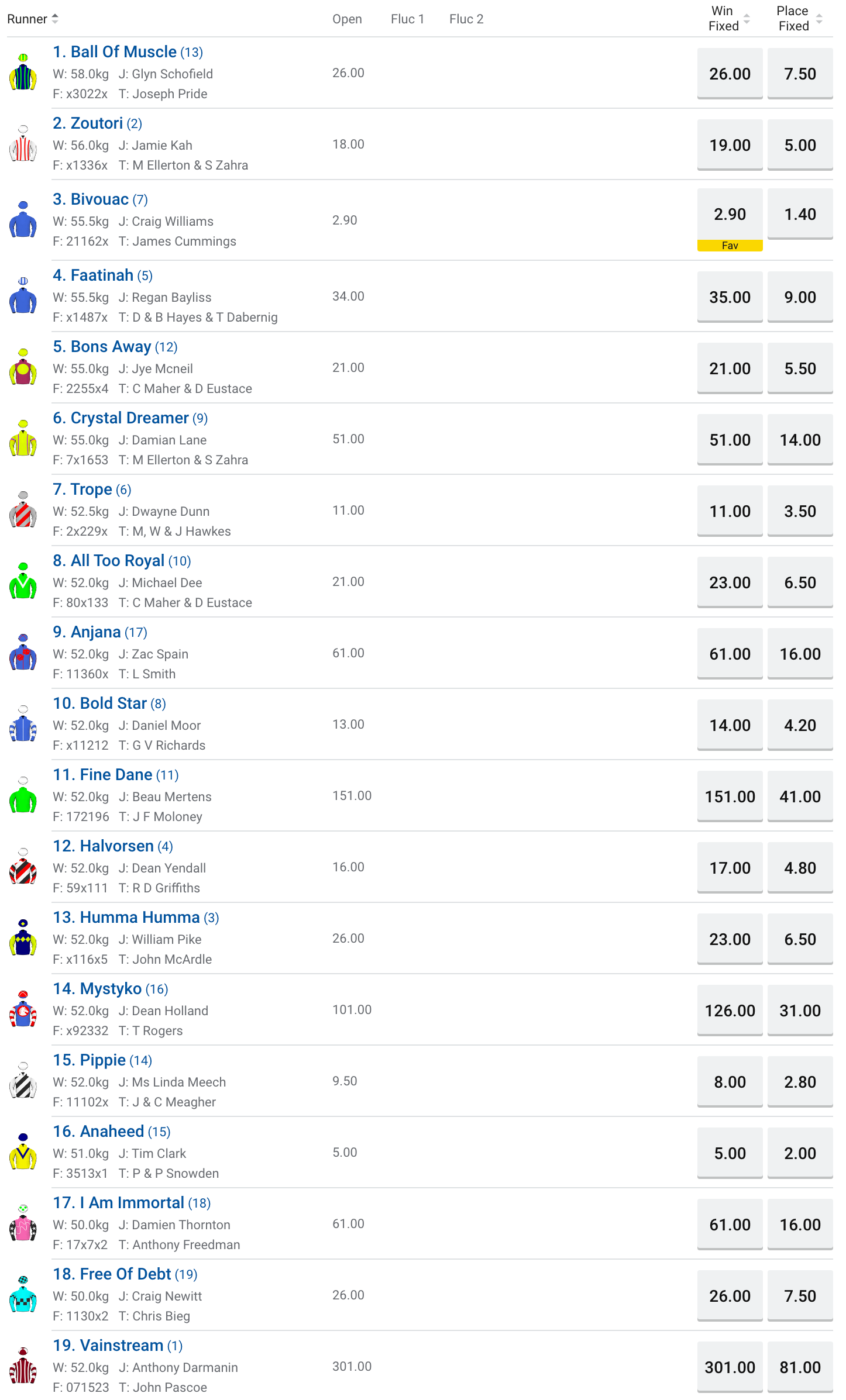 Oakleigh Plate betting odds | Just Horse Racing
