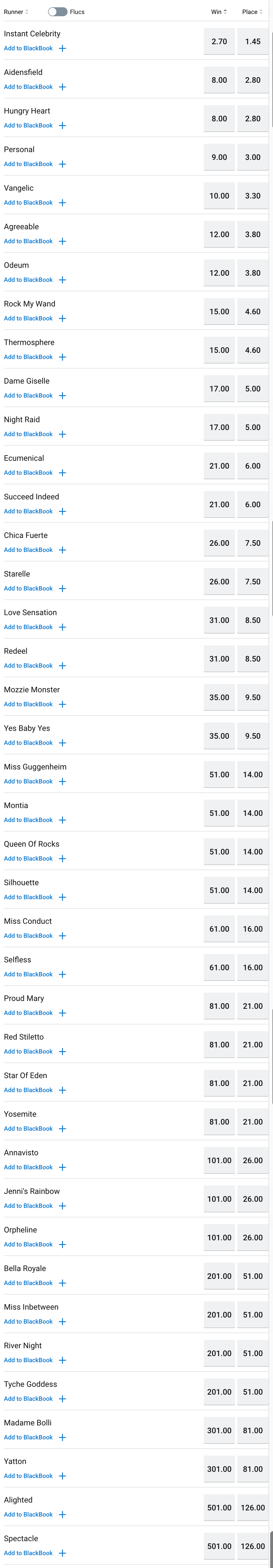 Thousand Guineas - 1600m Odds & Betting | Just Horse Racing
