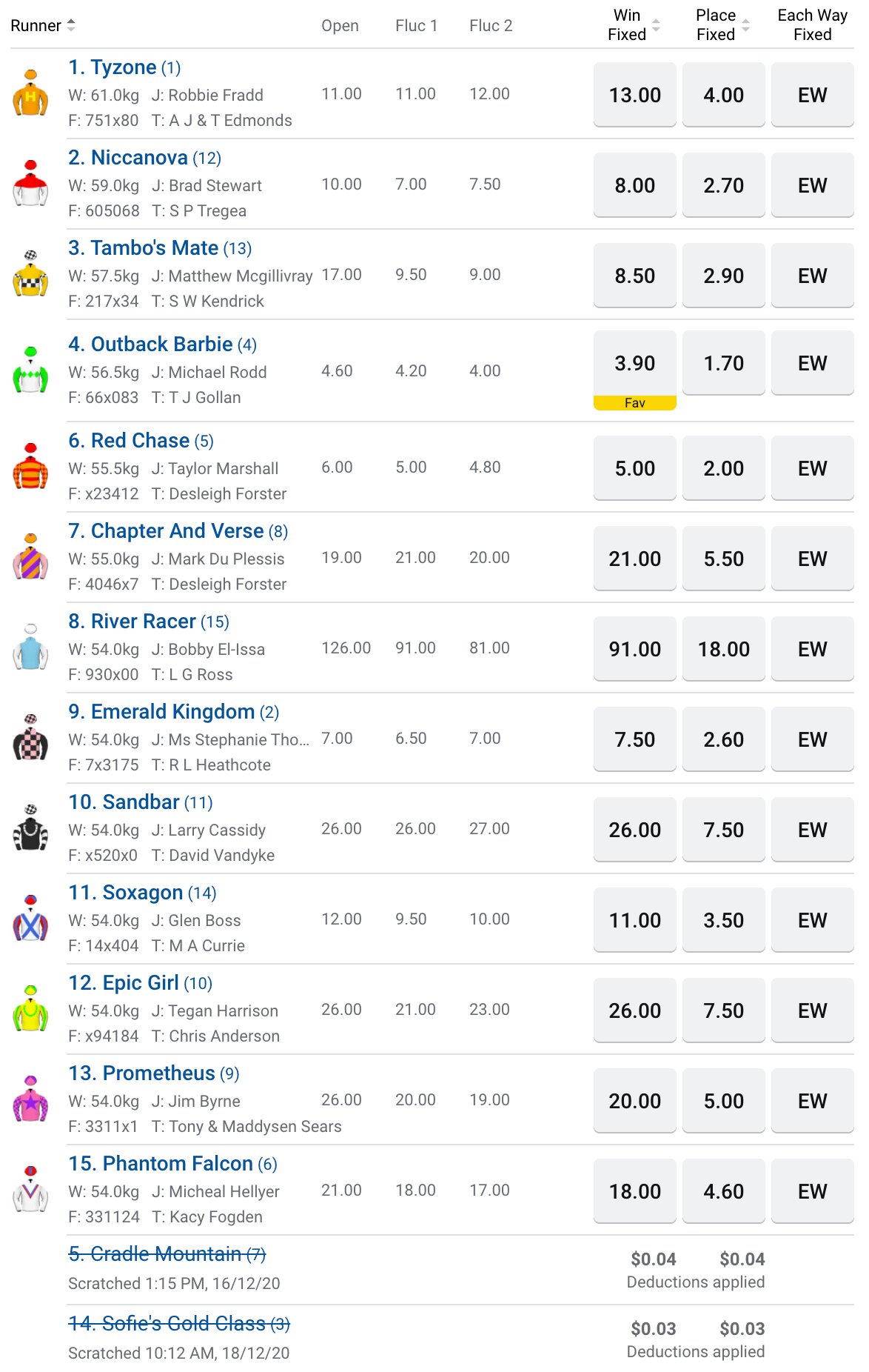 R9 Tab Lough Neagh Stakes betting odds - Doomben - Horses - Aus_NZ -_ - www.sportsbet.com.au | Just Horse Racing
