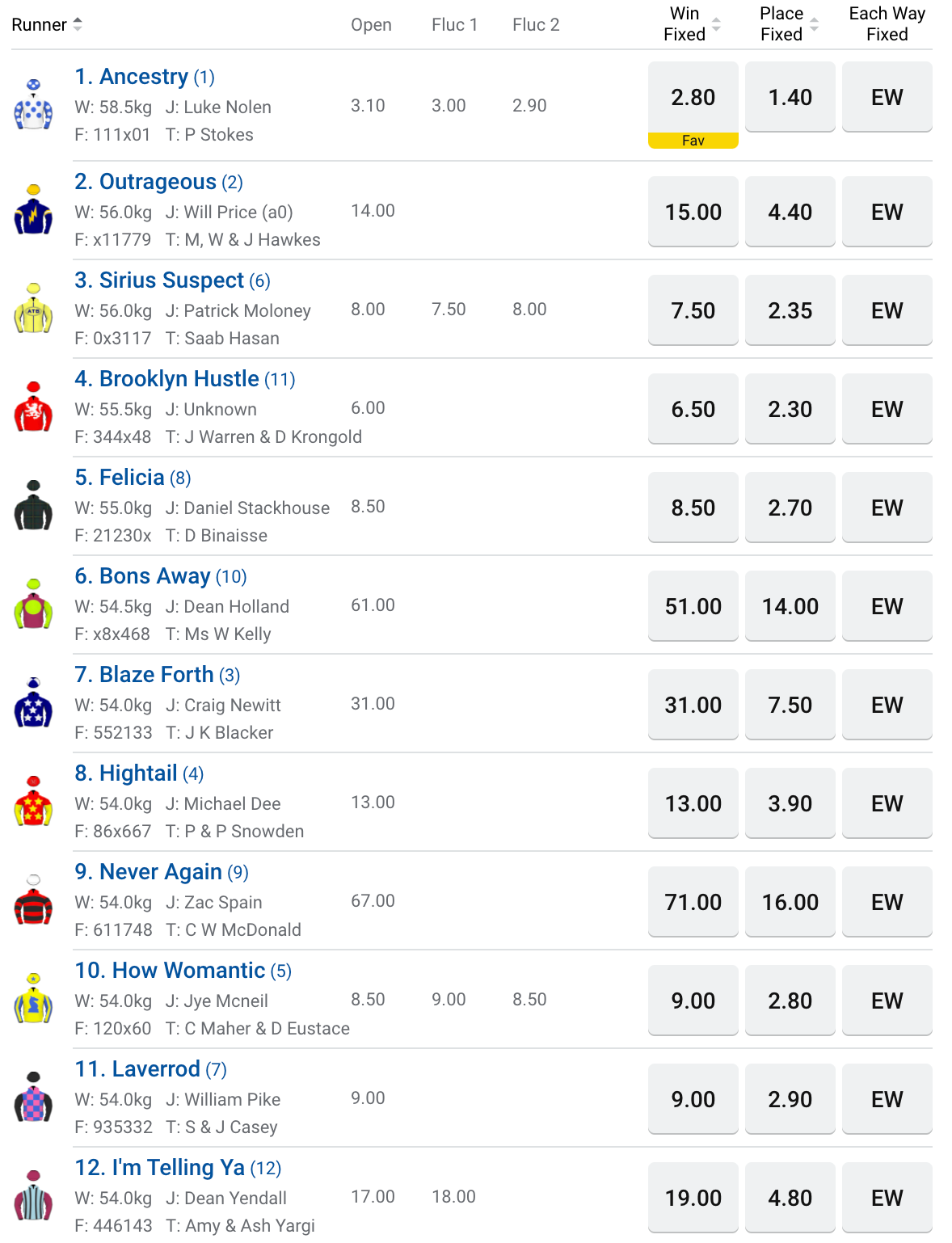 Neds Hareeba Stakes betting odds | Just Horse Racing