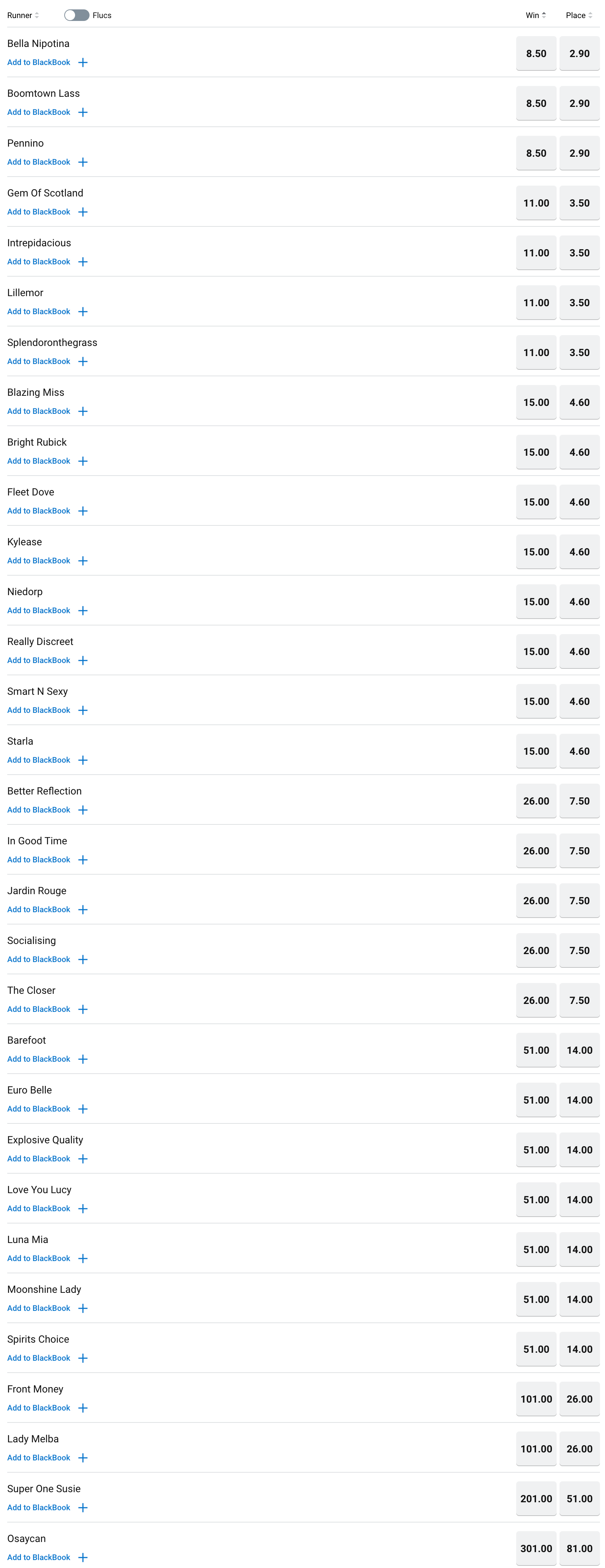 Gai Waterhouse Classic - 1200m Odds & Betting | Just Horse Racing