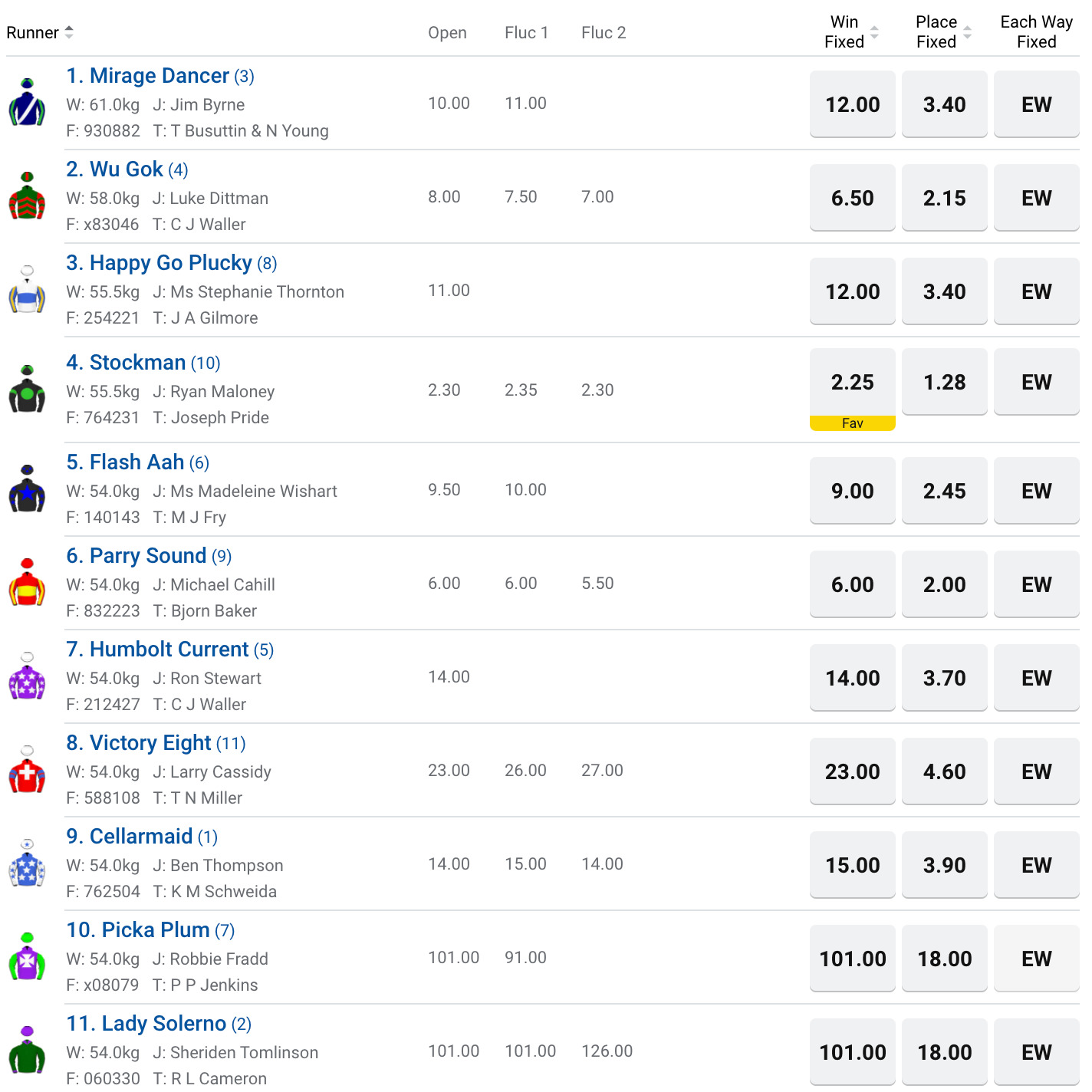 R7 Allchin Air Con. Caloundra Cup betting odds | Just Horse Racing