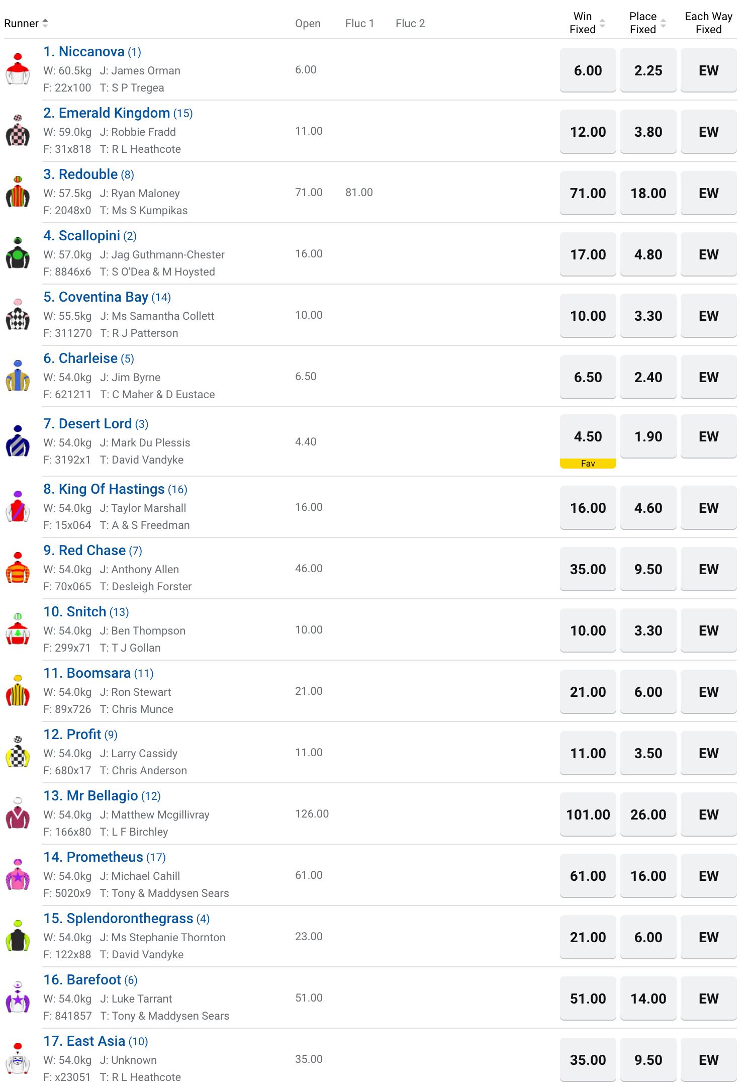 Glasshouse Hcp betting odds | Just Horse Racing