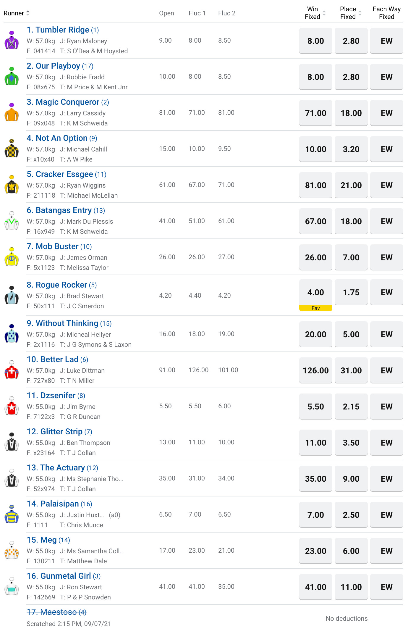 Winx Guineas betting odds | Just Horse Racing