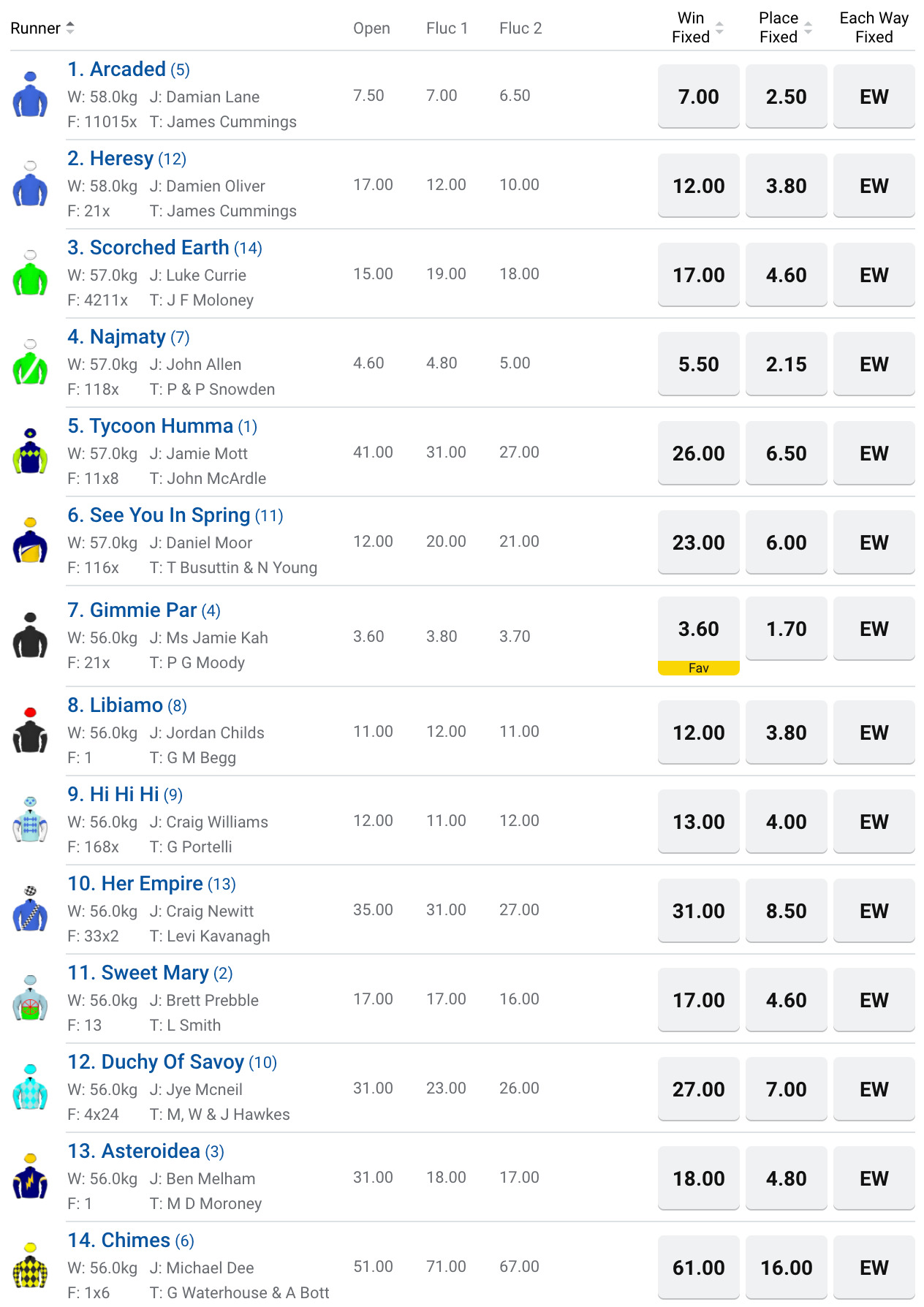 R7 Beck Probuild Quezette Stakes | Just Horse Racing