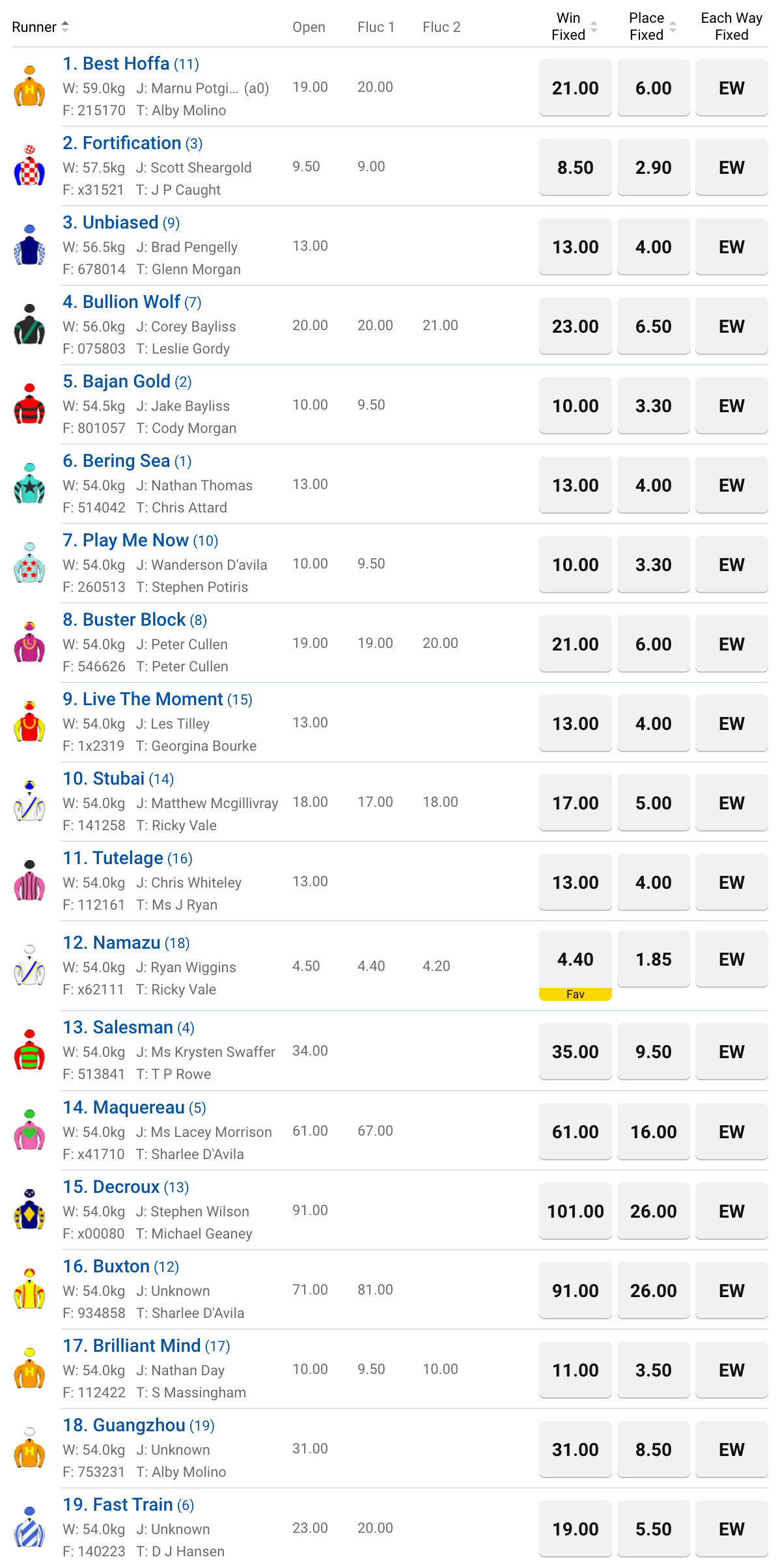 R8 Red Beret Hotel Cairns Cup betting odds | Just Horse Racing