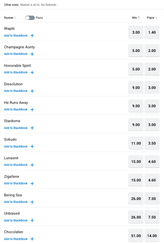 Toowoomba Cup All In Preview | Just Horse Racing