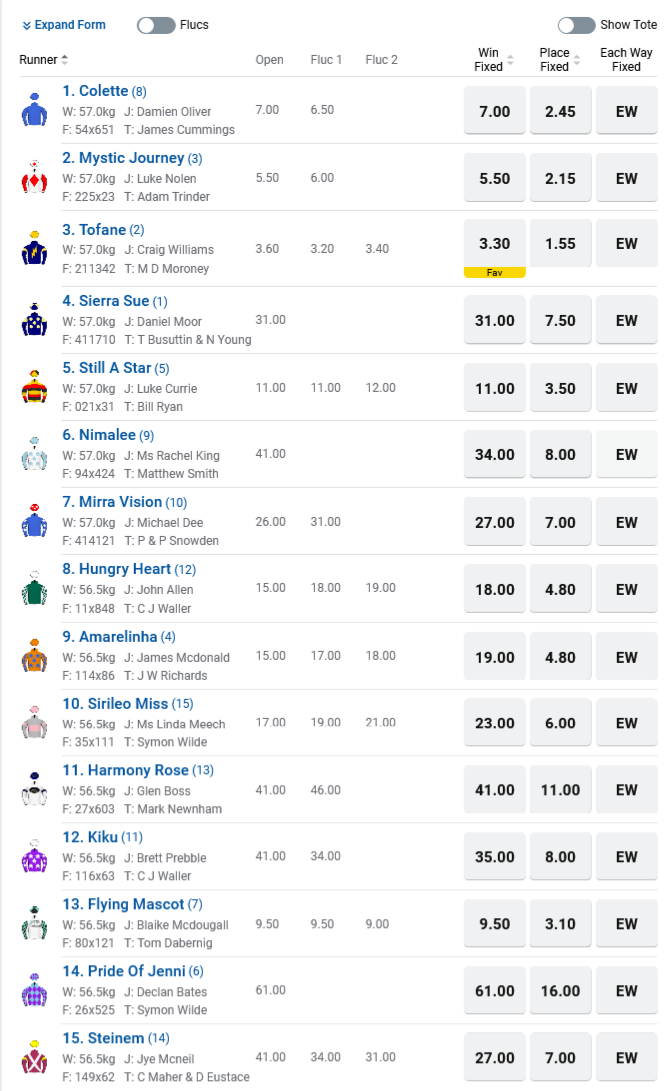 Flemington R5 Betting Preview | Just Horse Racing