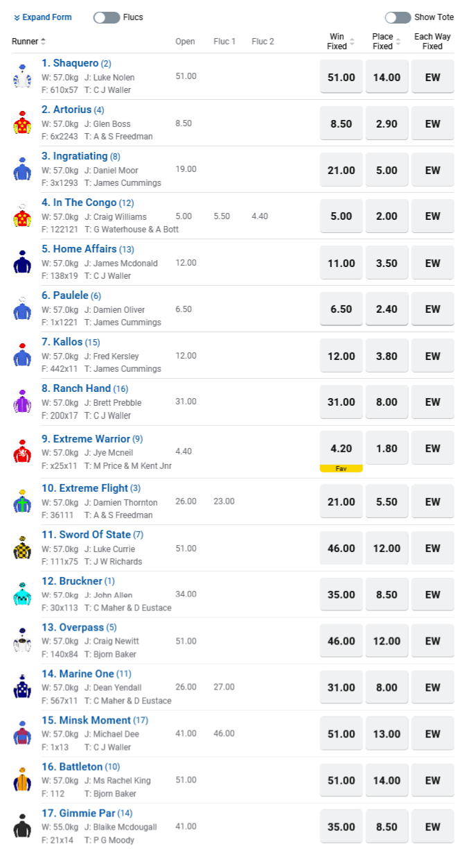 Flemington R7 Betting Preview | Just Horse Racing