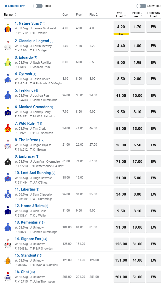 Randwick R7 Betting Preview | Just Horse Racing