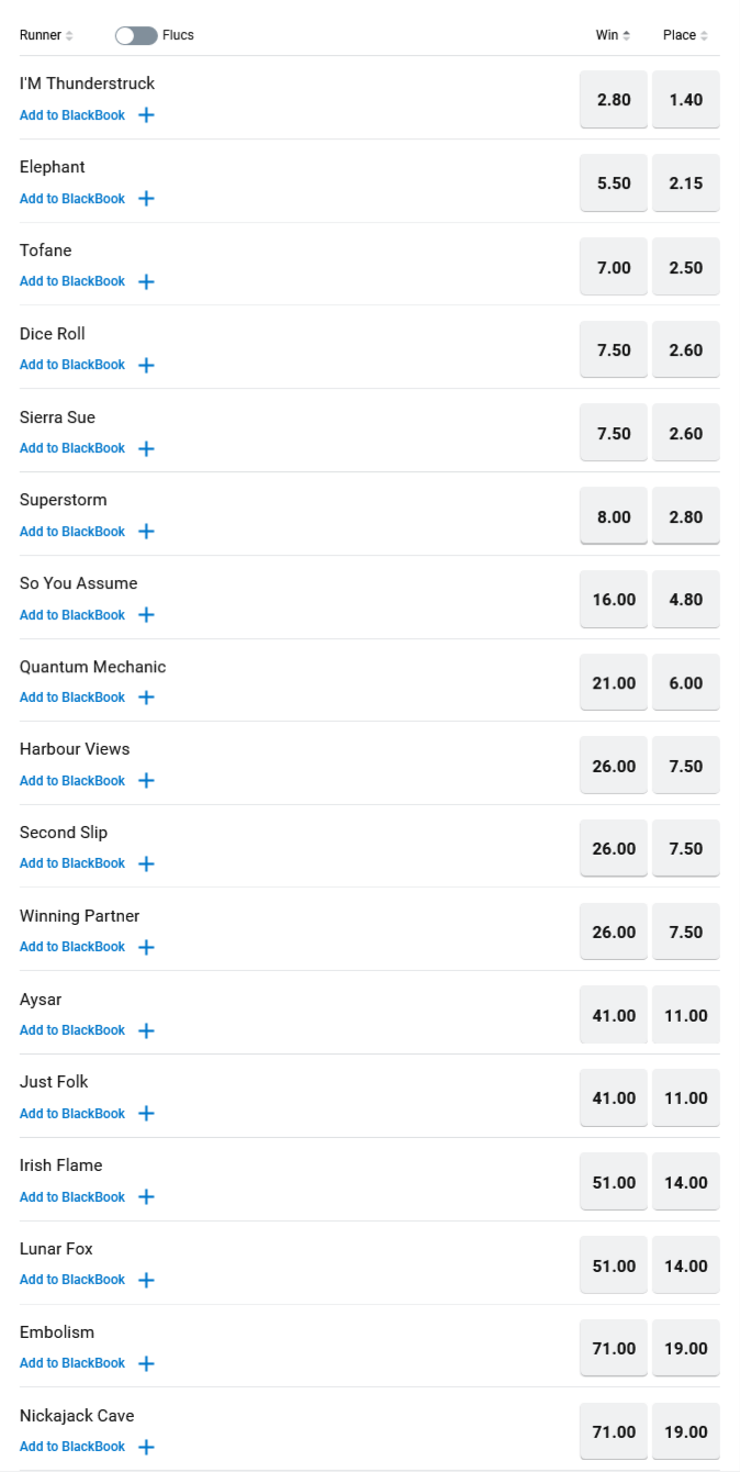 Toorak All In Preview | Just Horse Racing