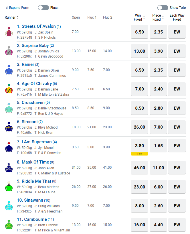 Caulfield R9 Betting Preview | Just Horse Racing