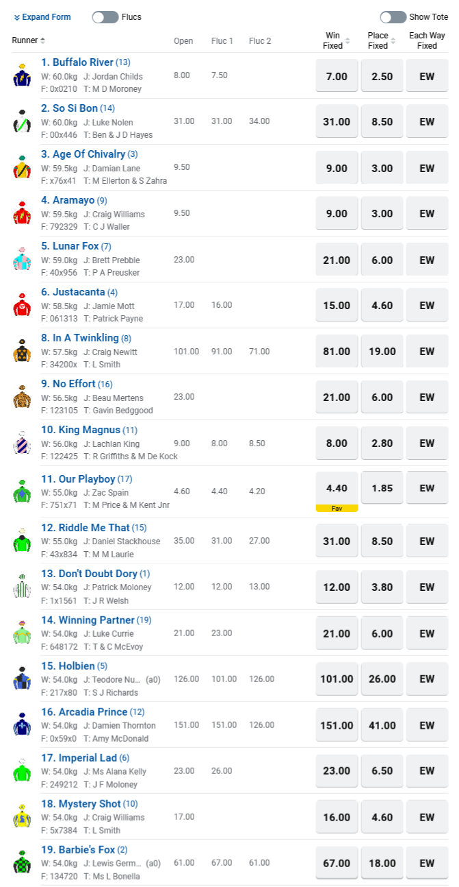 Cranbourne R7 Betting Preview | Just Horse Racing