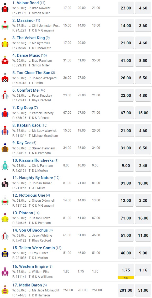Railway Stakes betting odds | Just Horse Racing
