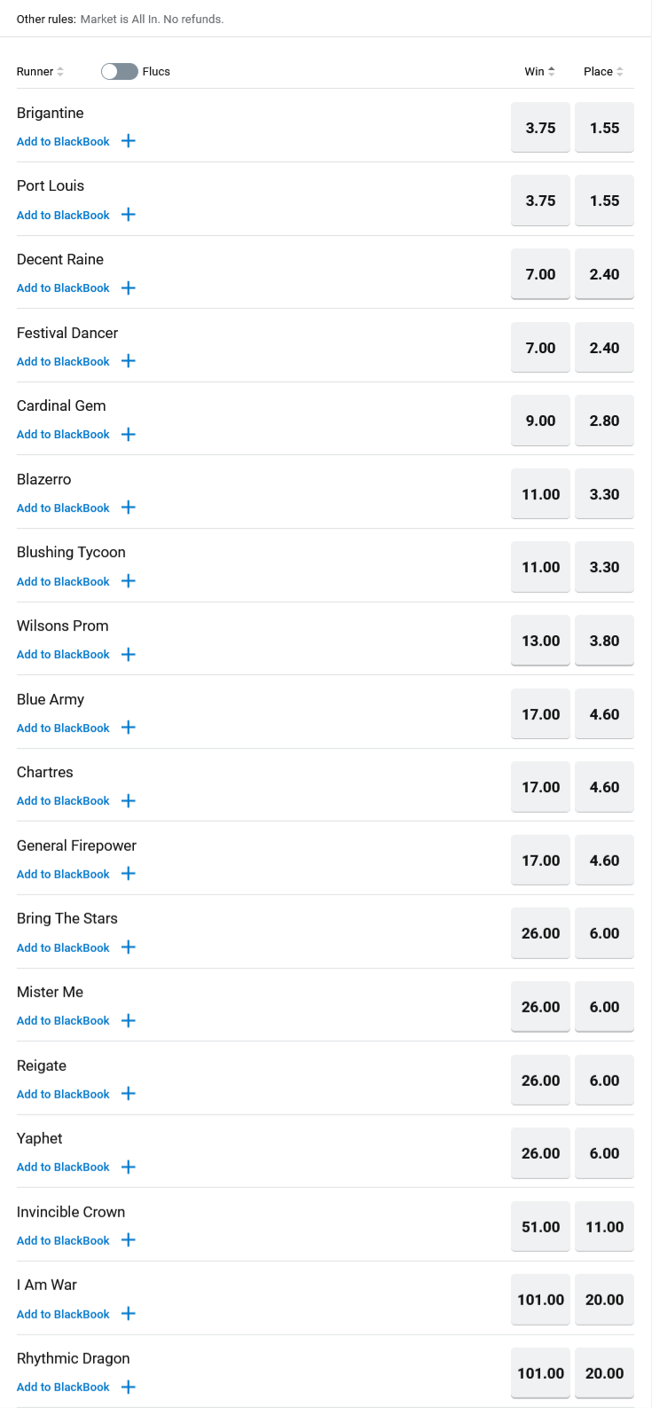 Sandown Guineas All In Preview | Just Horse Racing