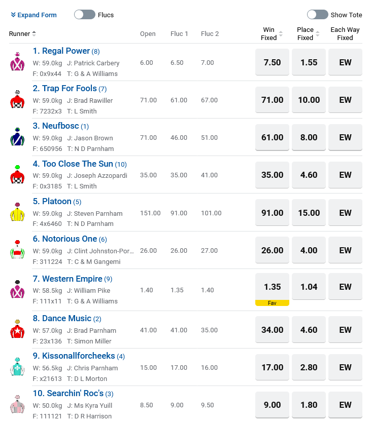 Ascot R8 Betting Preview | Just Horse Racing