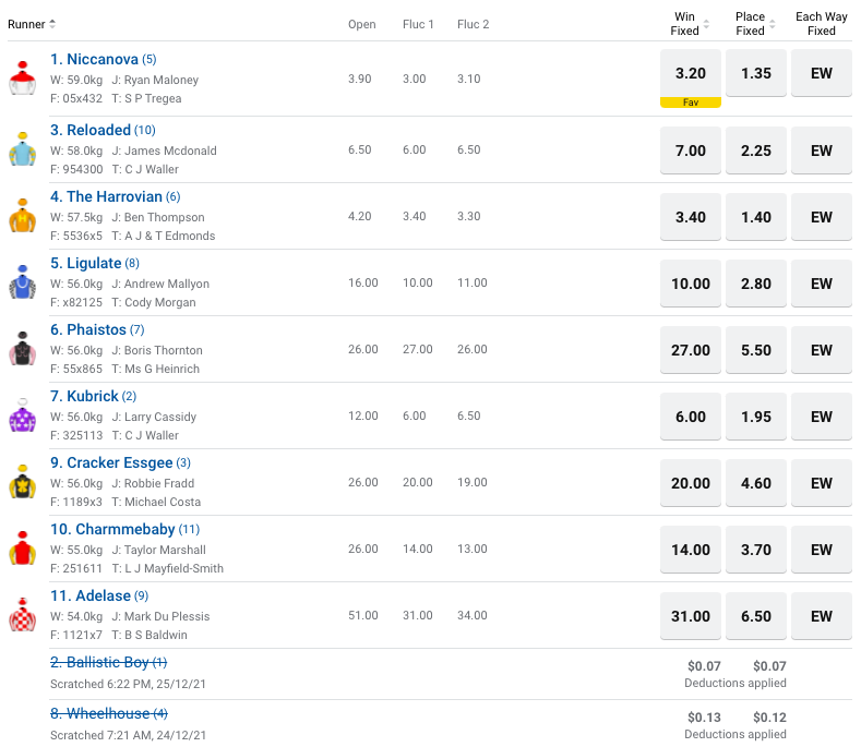 Bernborough Plate betting odds | Just Horse Racing
