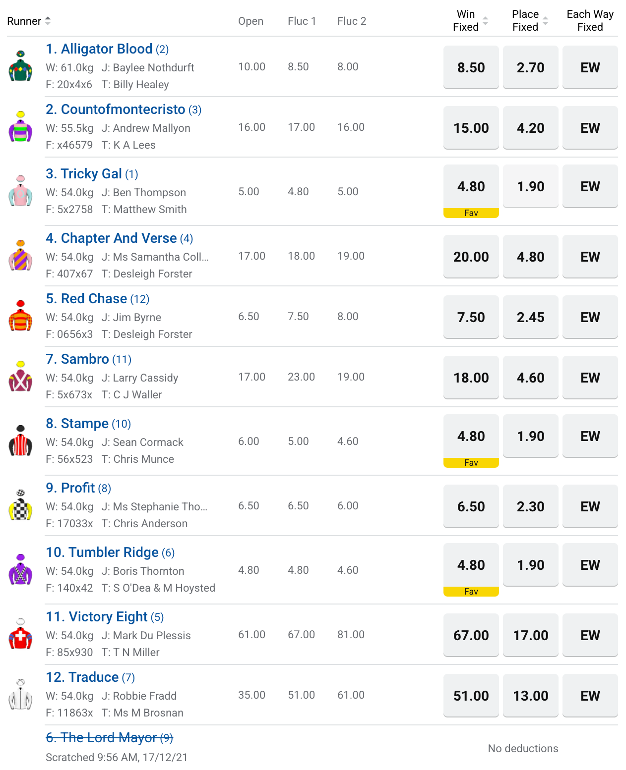 Lough Neagh Stakes odds | Just Horse Racing