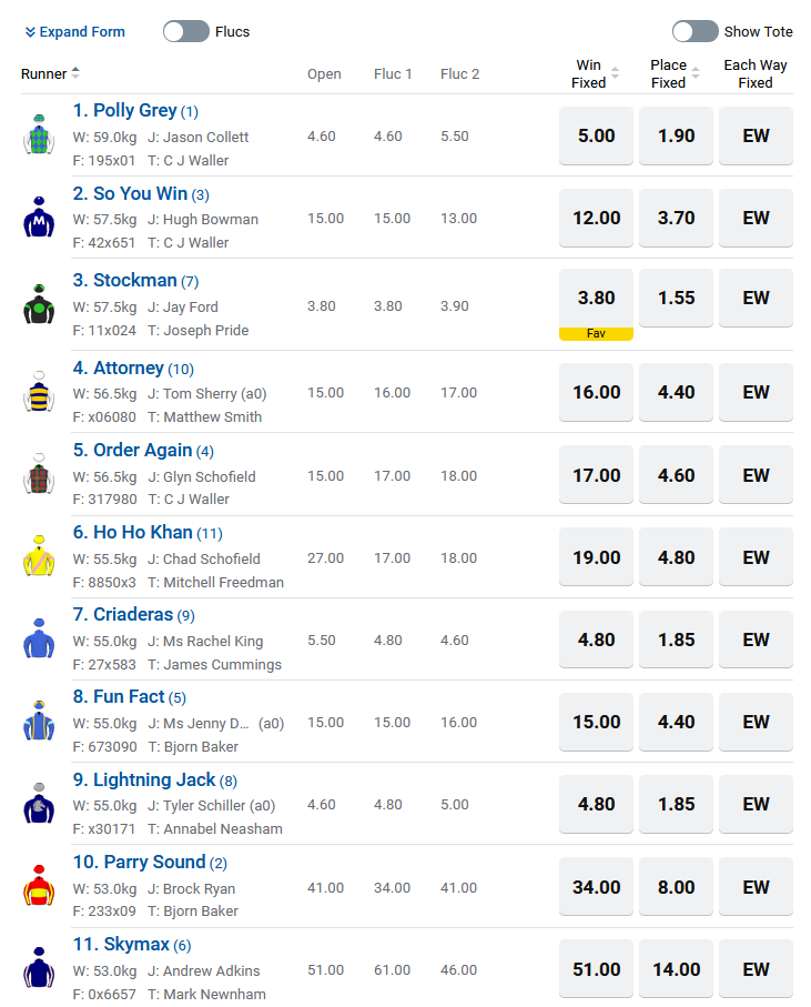 Randwick R7 Betting Preview | Just Horse Racing