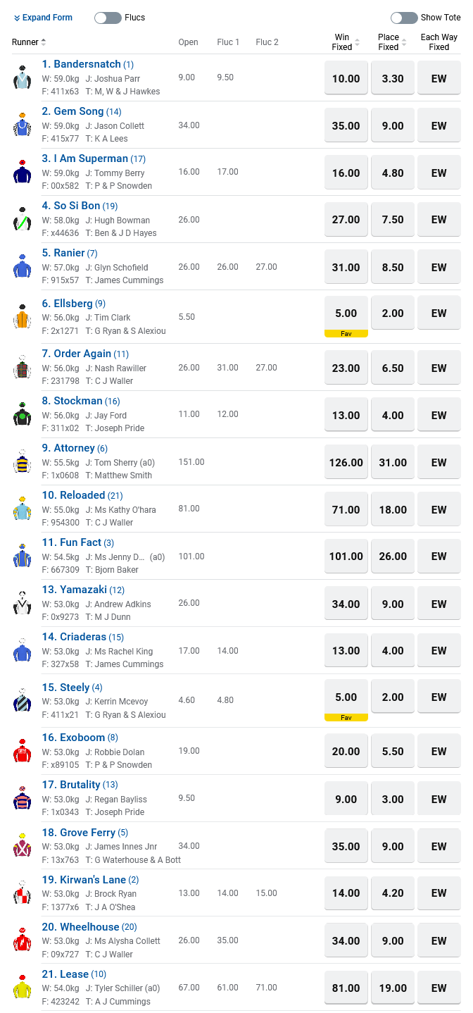 Randwick R8 Betting Preview | Just Horse Racing