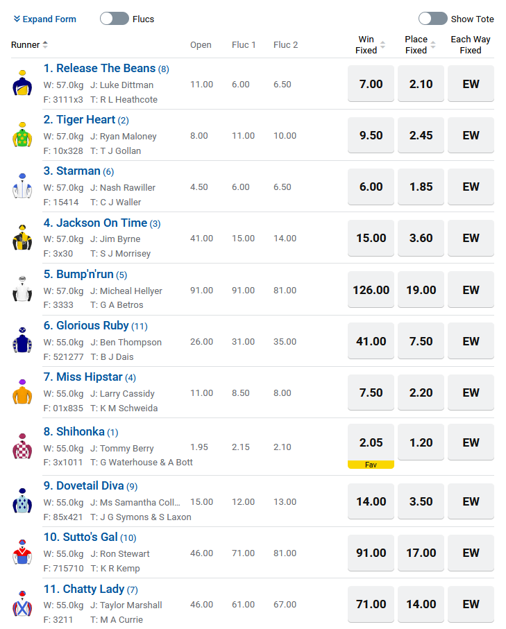 Doomben R7 Betting Preview | Just Horse Racing