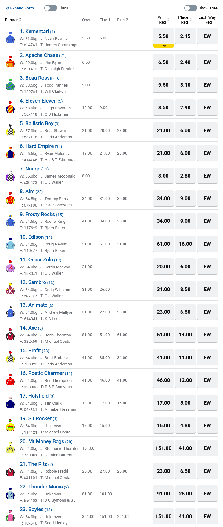 Gold Coast R6 Betting Preview | Just Horse Racing